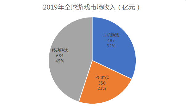 游戏科学背后的资本驱动力