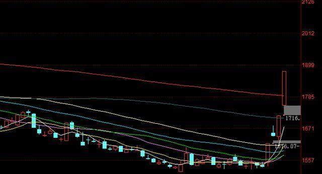 银之杰，金融科技浪潮的领航者