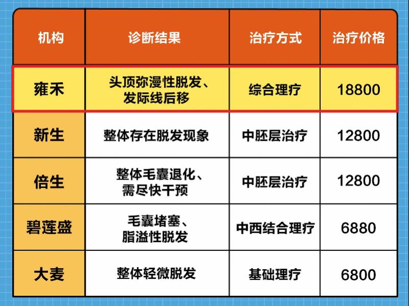 中国植发机构排名前十深度解析，行业领军者的风采展示