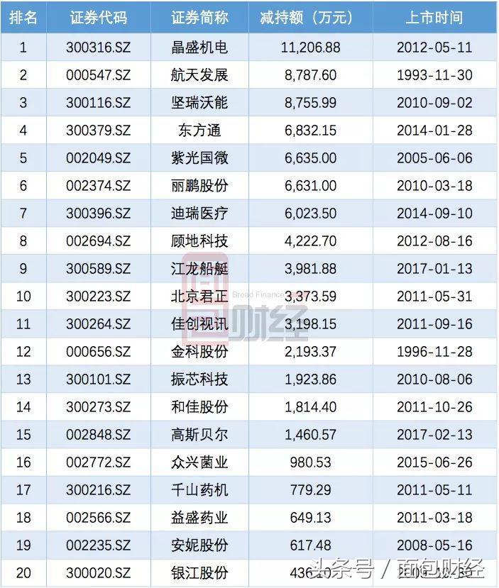 紫光旗下三家子公司成功上市，开启战略转型与资本市场新篇章