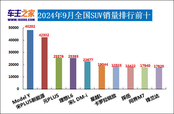 最新2024年汽车销量排行榜解析及趋势展望