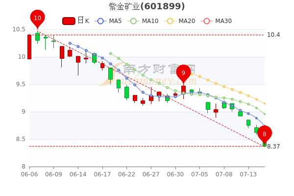 紫金矿业今日股票行情解析