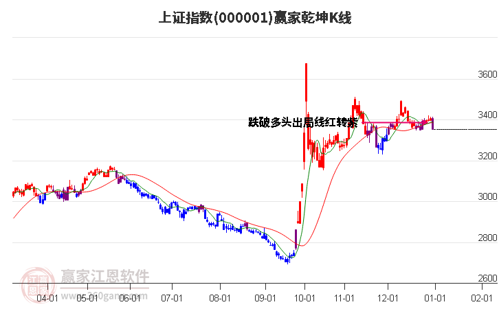 上证指数股吧，股市动态的晴雨表