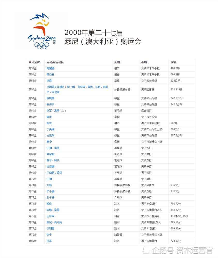 中国金牌榜名单，荣耀与辉煌的象征