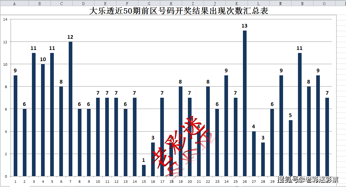 大乐透开奖号码结果历史深度探究