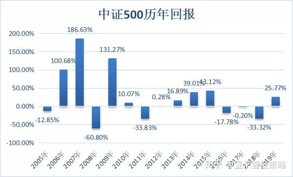 中证500，揭示中国资本市场的核心力量全景解析