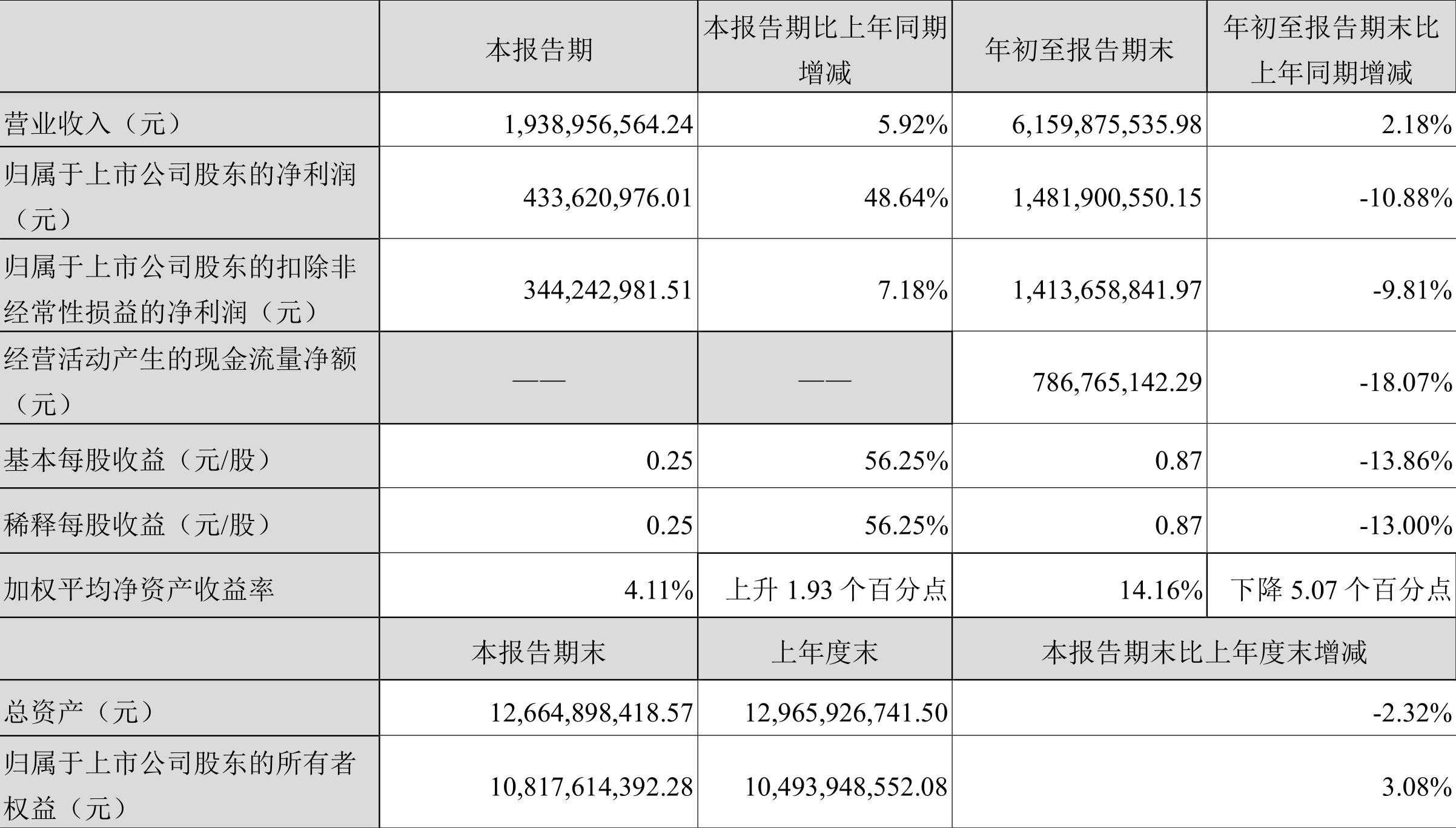 汤臣倍健三季度业绩稳健，展望未来乐观，财报解析揭秘发展动力