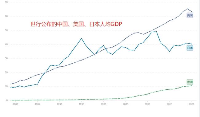 罗马尼亚与中国人均GDP对比，经济发展现状与前景展望