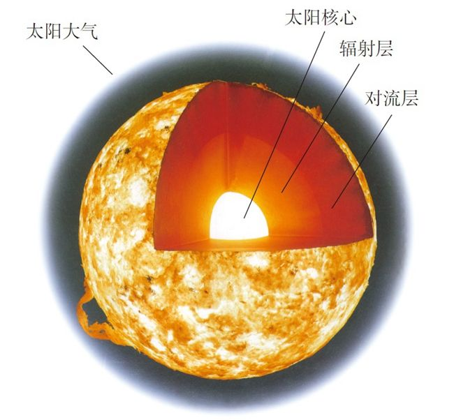 太阳耀斑出现层级及太阳活动现象深度解析