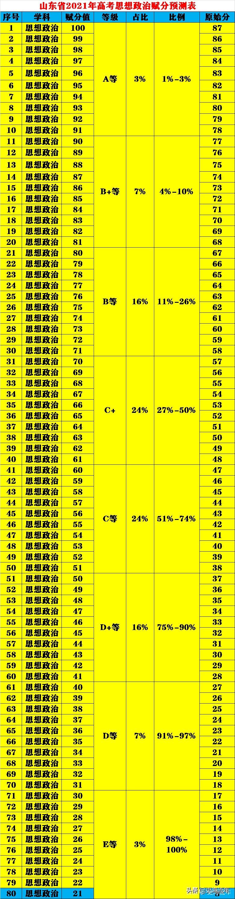 历年高考分数查询入口，回顾过往，展望未来