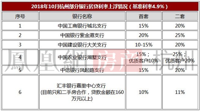 建行2024贷款利率调整解析，是否迎来降低？