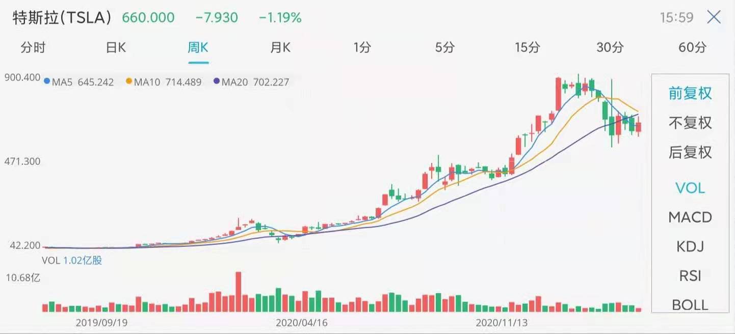 TSLA股价走势与最新新闻动态