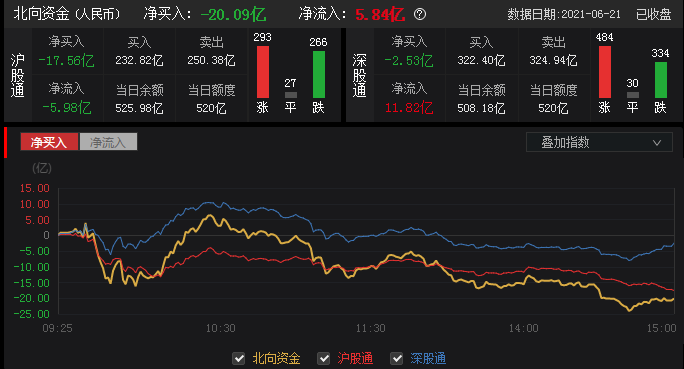 探究A50指数夜盘交易市场趋势与交易策略