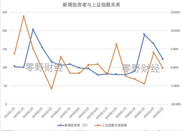 揭秘，上证开户数量背后的投资者规模与参与度分析