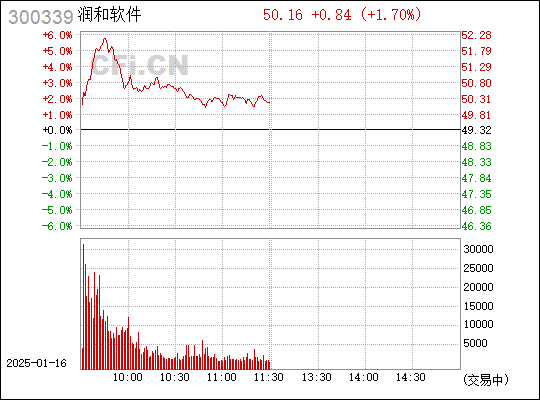 润和软件重组重塑企业价值，开启新篇章（股票代码，300339）