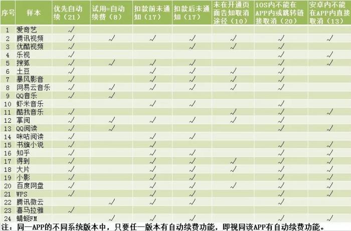 网盘VIP试用一日深度体验分享