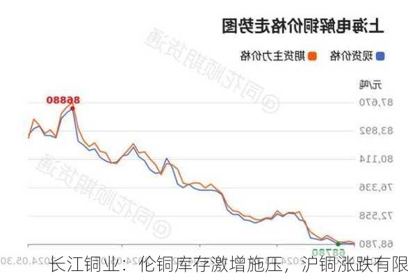 铜价未来走势展望，10月以后的趋势分析