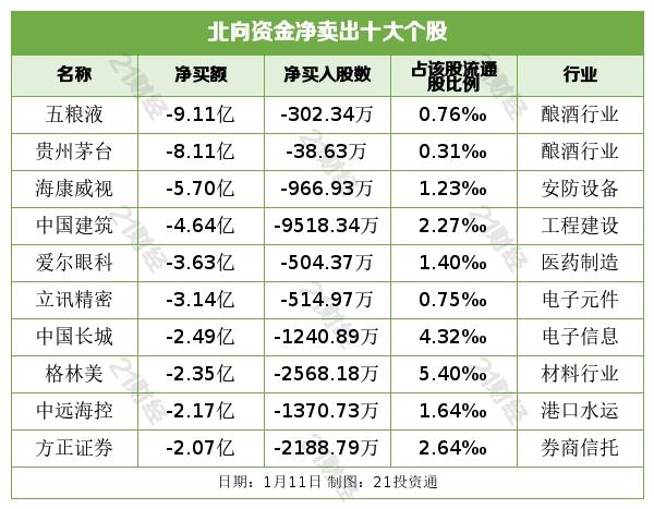 深度解析，600519股票行情分析