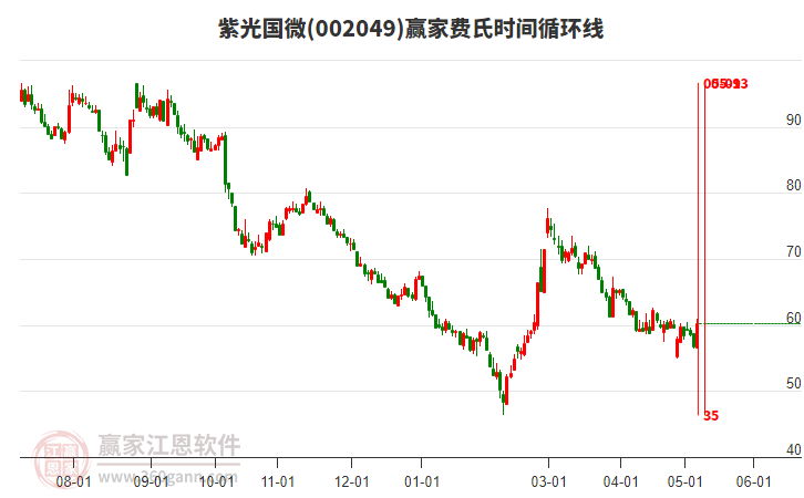 紫光国微股票，市场趋势深度解析与投资机会探讨