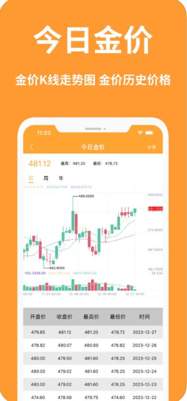 黄金价格软件最新版，实时掌握金价动态，明智投资必备工具