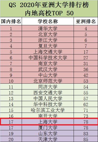 上海大学在QS排名中的位置，探究其在全球高等教育中的地位与变迁