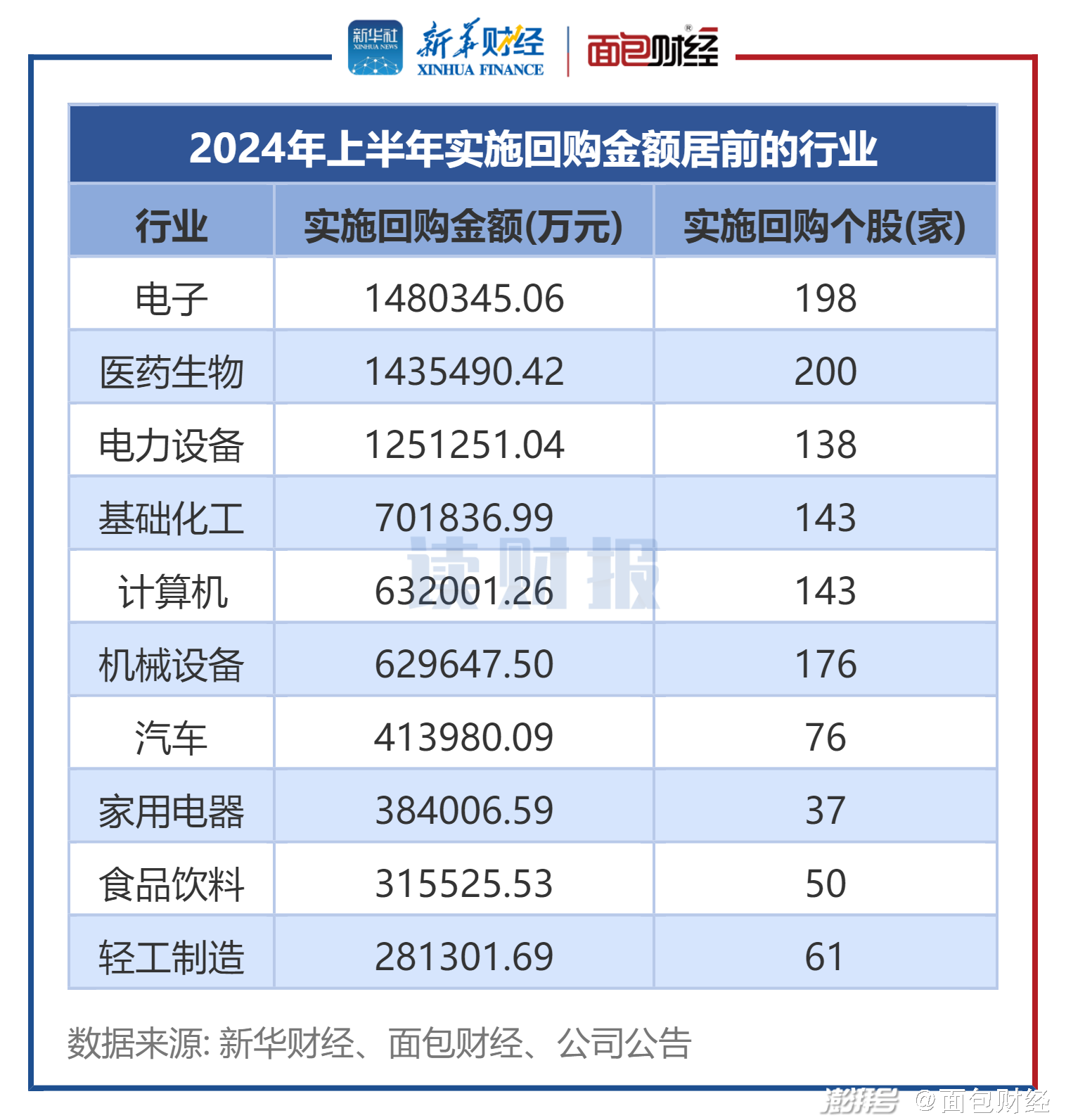 药明康德回购历程全面解析