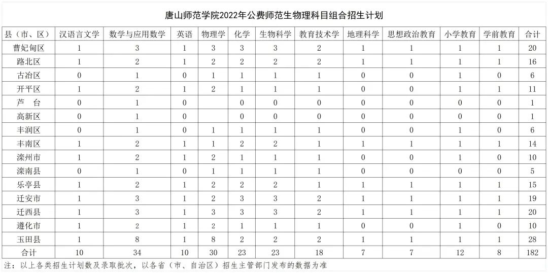 唐山师范公费师范生政策解读，意义与影响探讨