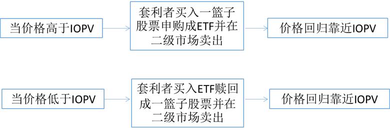 LOF基金与ETF基金深度对比，解析差异与投资策略