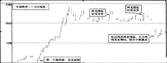 中国软件股吧崛起之路，揭秘600536软件股独特魅力