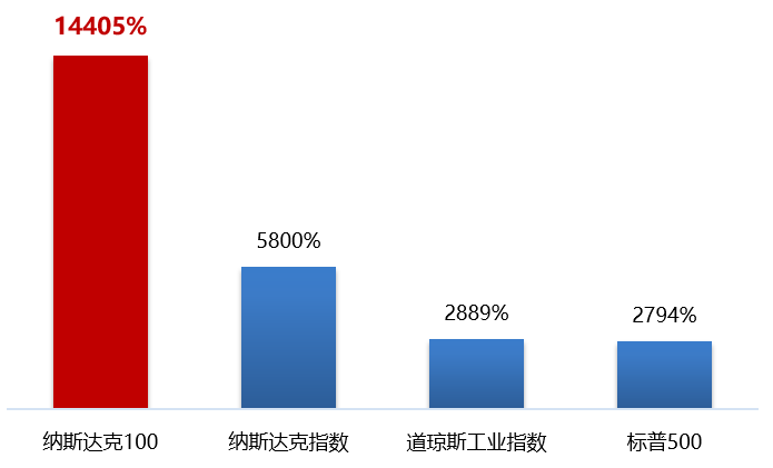 嘉实纳斯达克100ETF深度解析，优势、风险与投资策略探讨