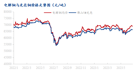 铜价曲线图分析报告，最新数据解读与趋势预测（2023年）