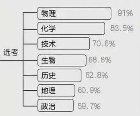 高考物理，各部分占分比例与重要性深度解析