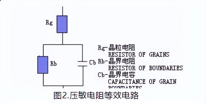 S14K50压敏电阻参数全面解析