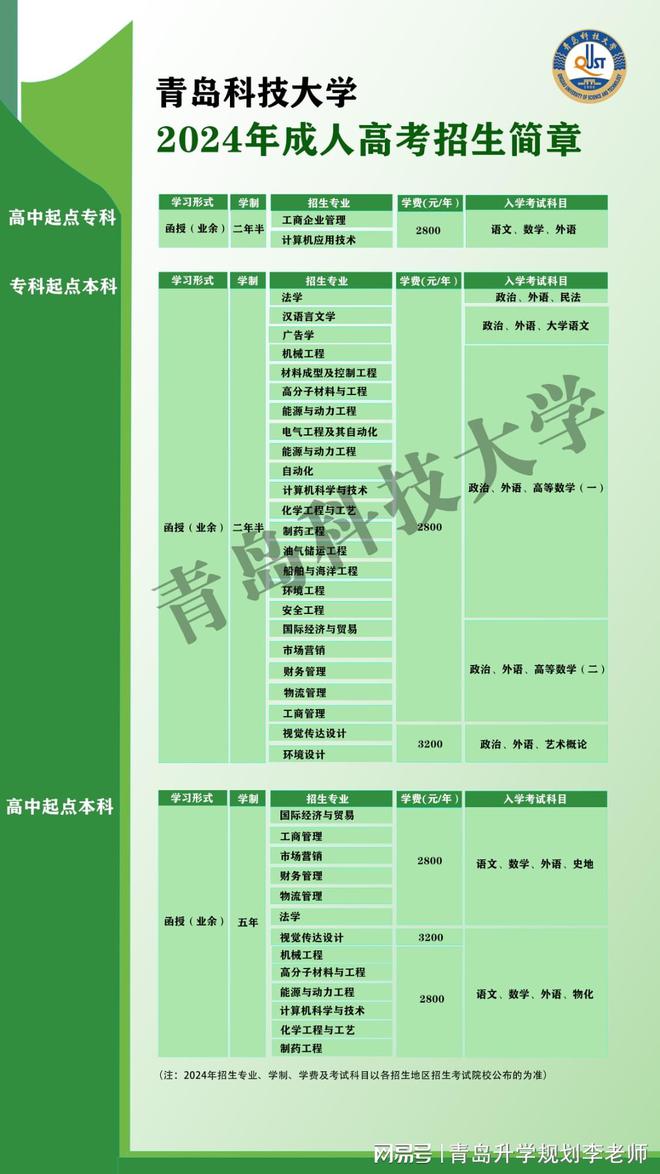 青岛大学成人高考招生简章概览