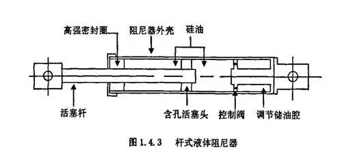 阻尼器验收规范与标准详解