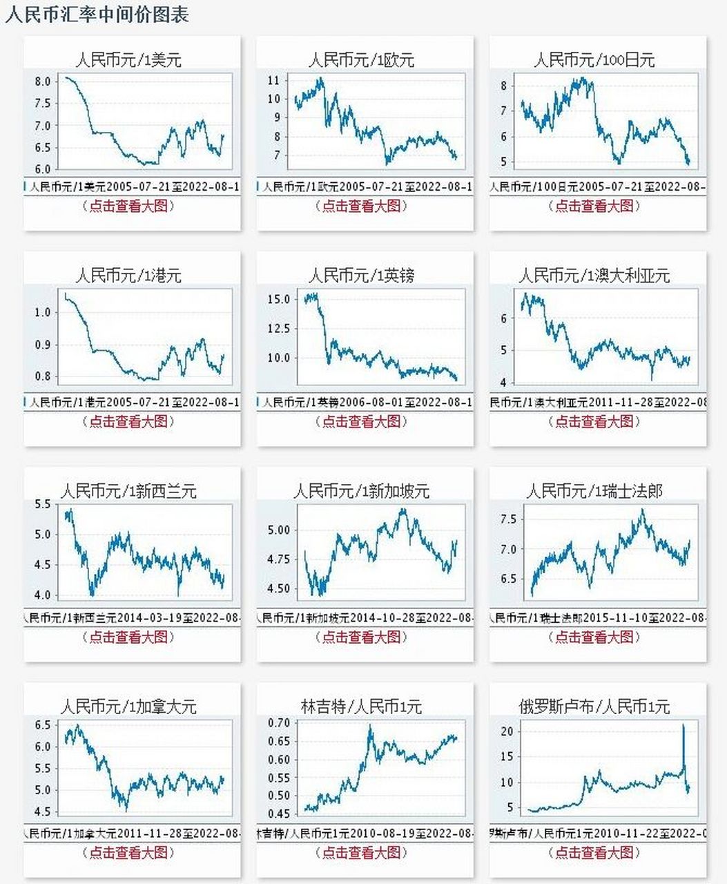 人民币美元汇率的影响及前景分析