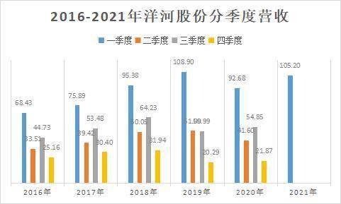 洋河股票历史最高价，深度探究与解析