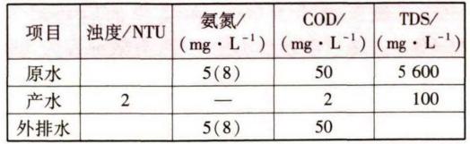 自来水中的溴酸盐含量及其对人体健康的影响探讨