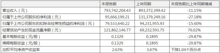 万丰奥威营收揭秘，探究企业成功背后的故事