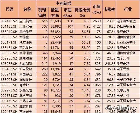 工业富联获国家增持，深化合作开启智能制造新篇章