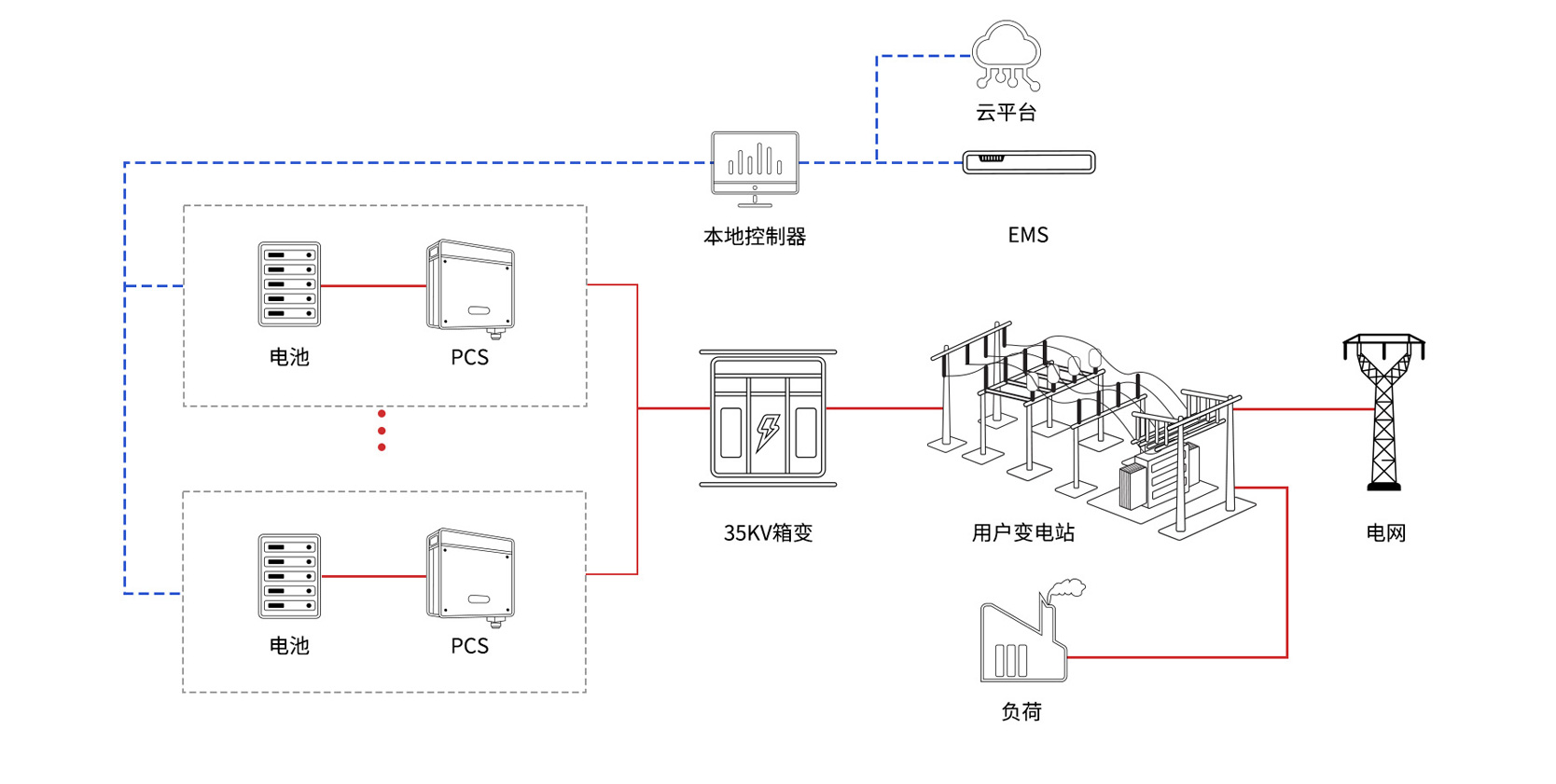 储能系统图，构建未来能源蓝图的新篇章