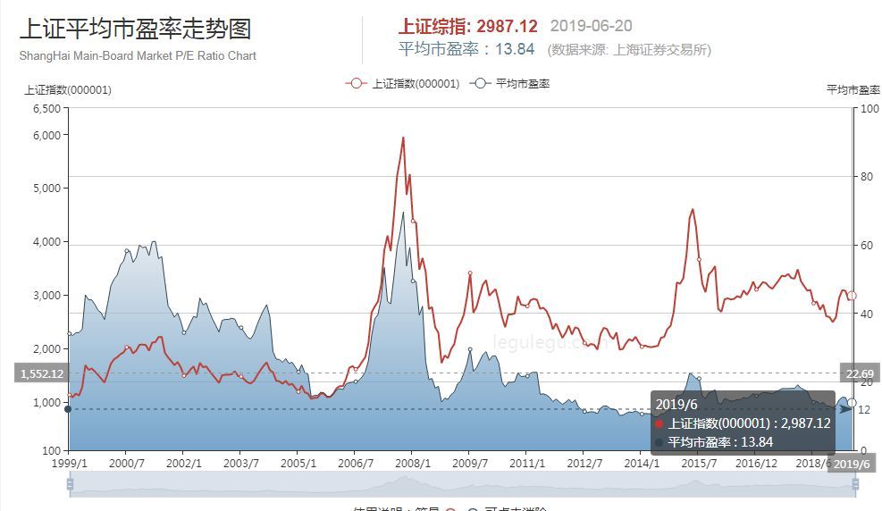 揭秘中国股市风向标，上证指数实时动态解析