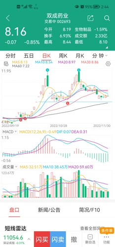 双成药业股吧同花顺，股市新星与投资者的智慧交汇点