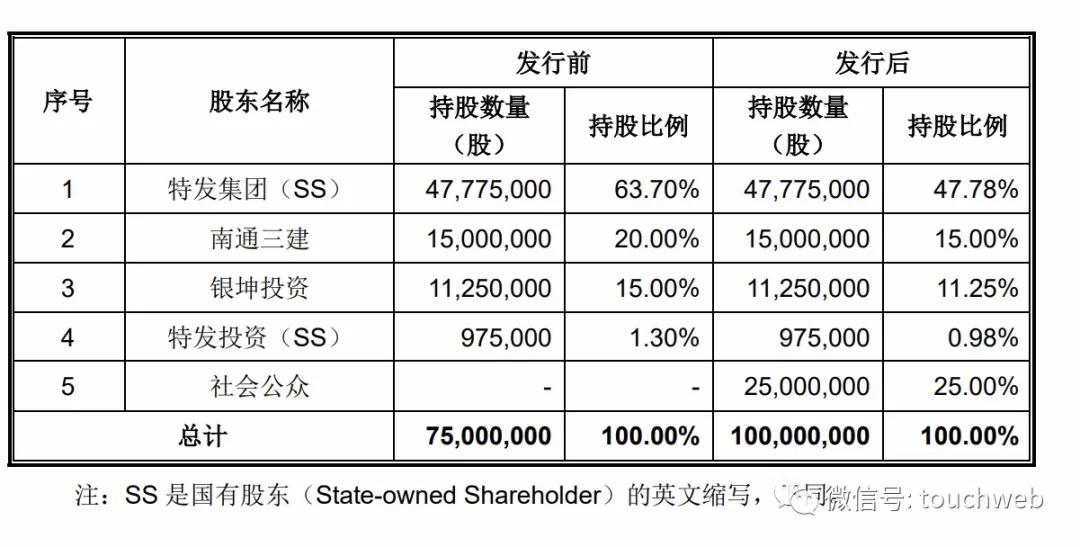 特发信息获历史性突破，50亿订单引领行业新篇章发展