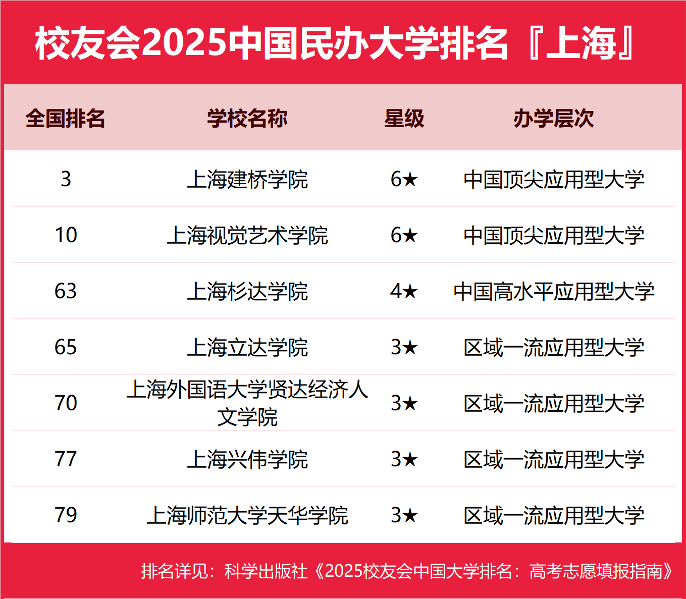 上海大学排名概览解析