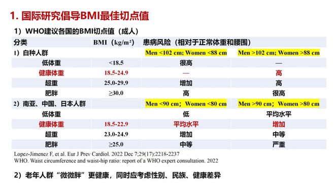 BMI，揭示身体质量指数的奥秘及其重要性