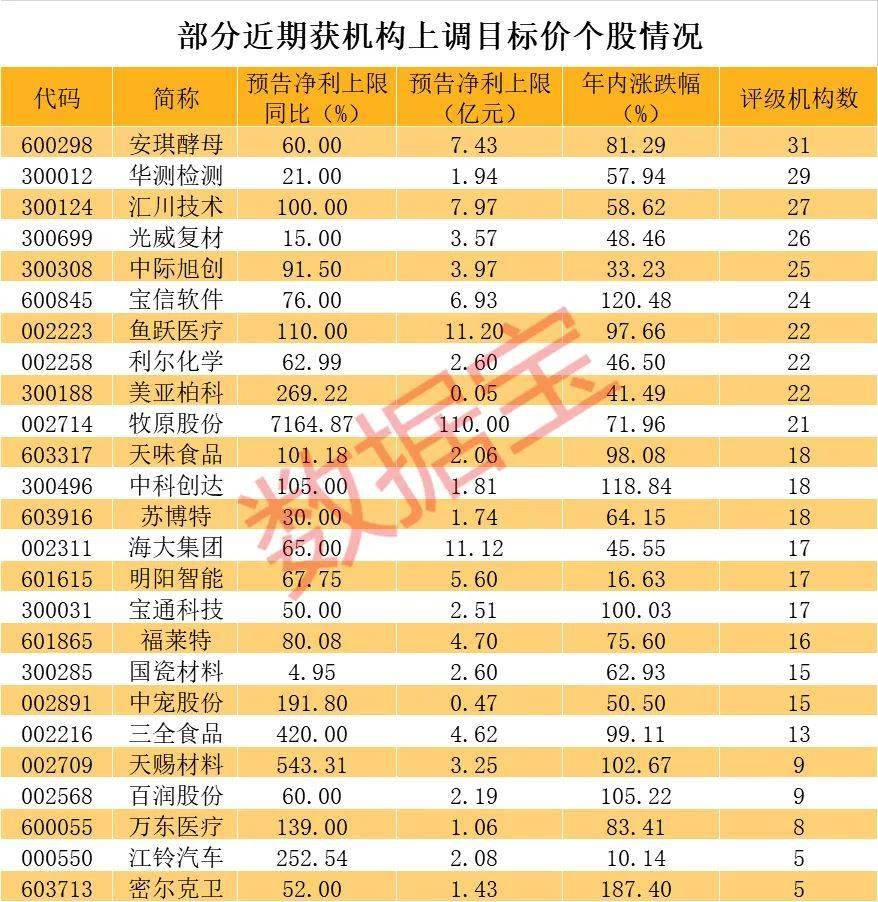 牧原股份，展望至2024年目标价预测分析