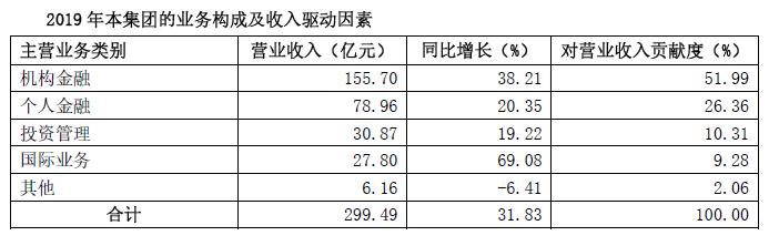 探索资本市场的沟通桥梁，问董秘上证e互动专访纪实