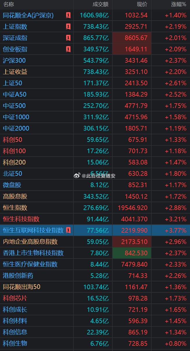 上证e互动，重塑资本市场互动体验的新起点