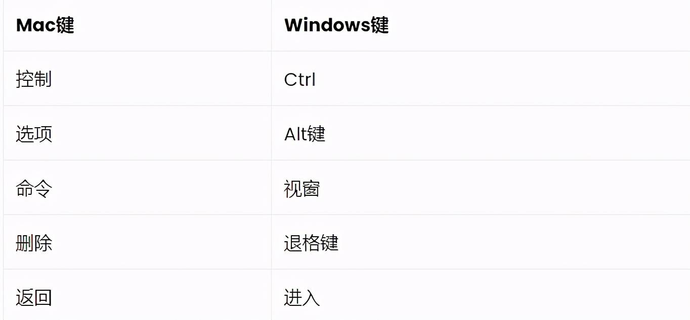 解决Windows截图快捷键无响应的故障，原因分析与解决方案